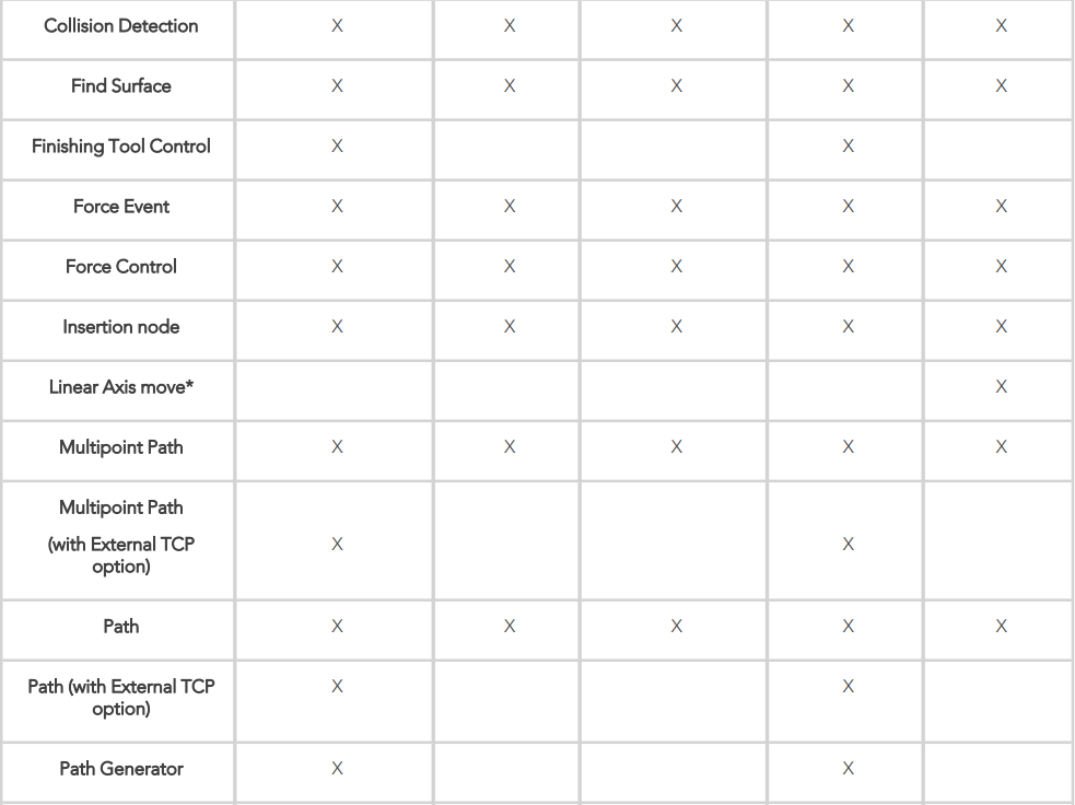 copilot-licenses-distinctions-robotiq