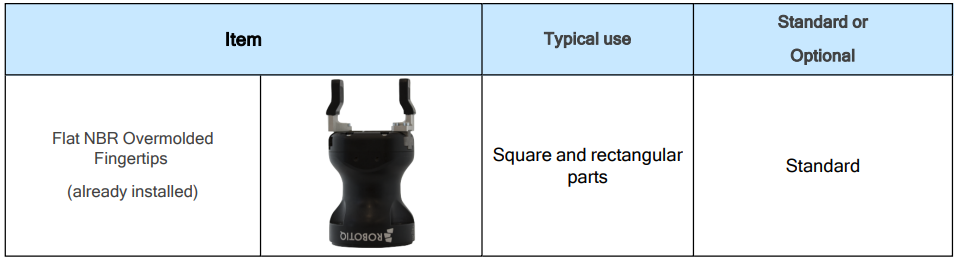 Fingertips for Machine Tending – Robotiq