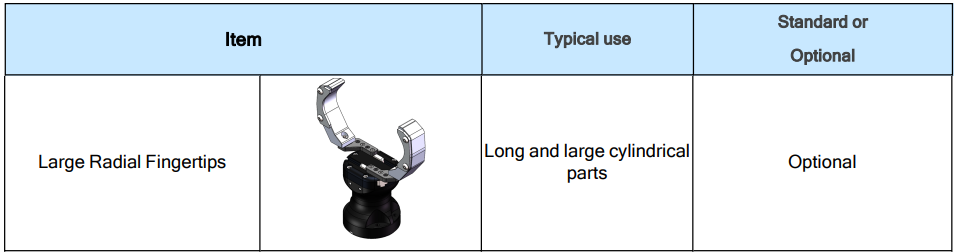 Fingertips for Machine Tending – Robotiq