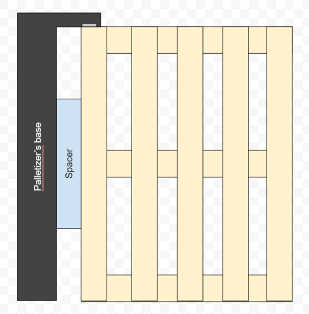 Handling Boxes Overhang On A Pallet – Robotiq